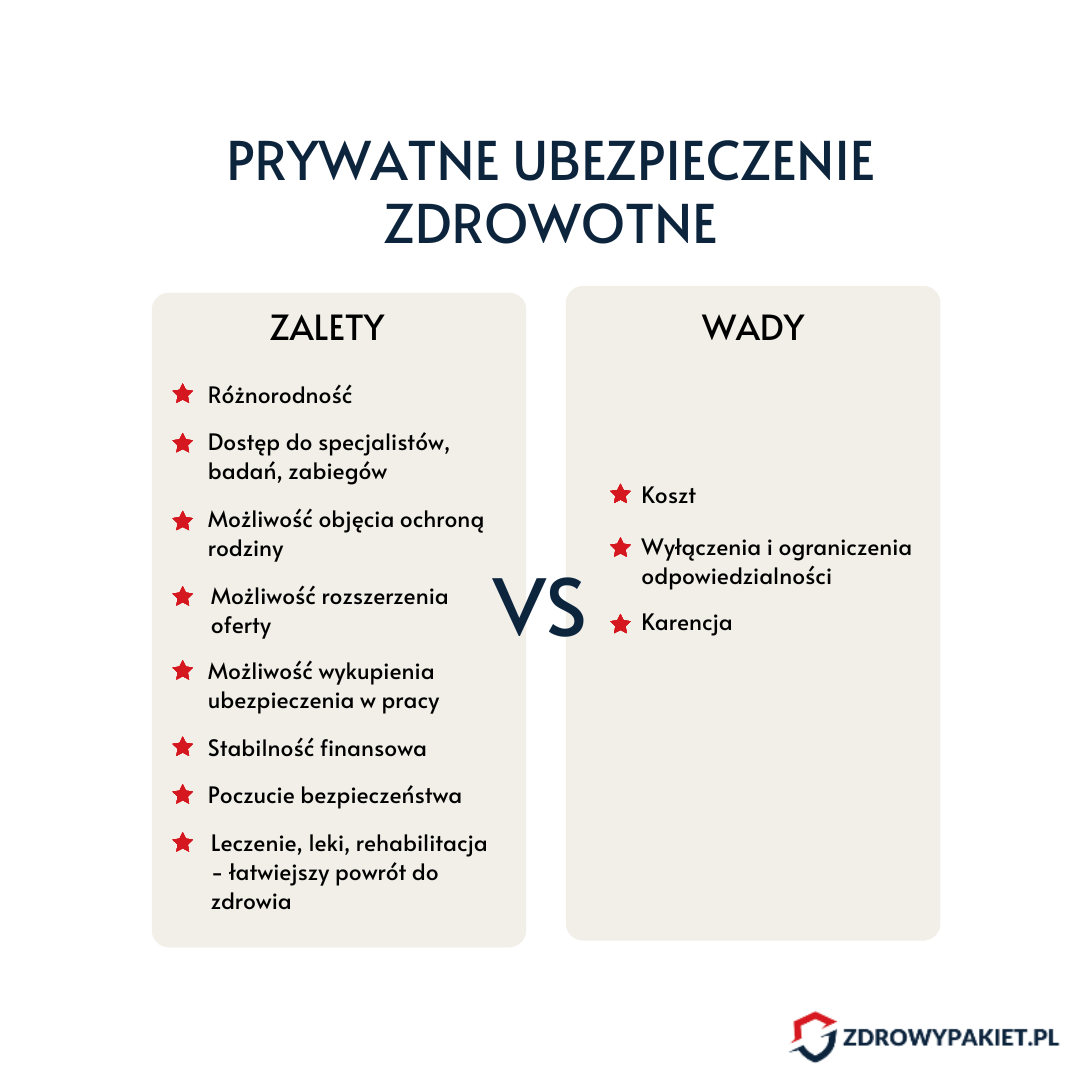 Zdrowypakiet.pl prywatne ubezpieczenia wady i zalety